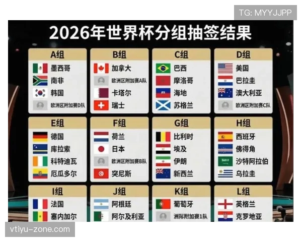 2026世界杯48队参赛规则详解：小组赛晋级名额如何分配