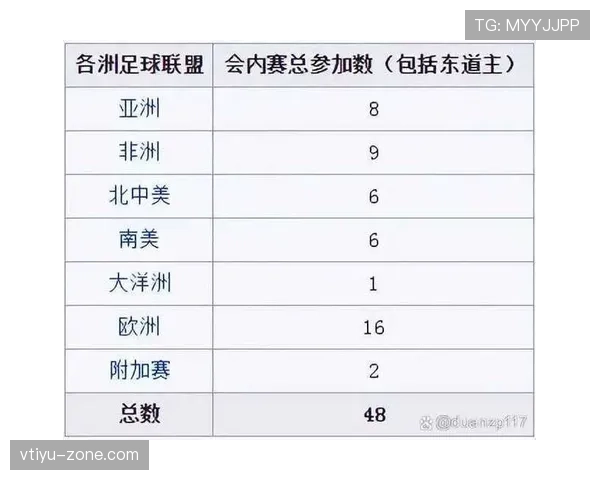 2026世界杯为什么设置12个小组 2026世界杯为什么设置12个小组
