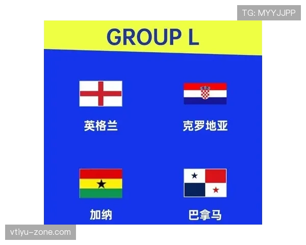 2026世界杯L组最终排名：英格兰头名克罗地亚第二