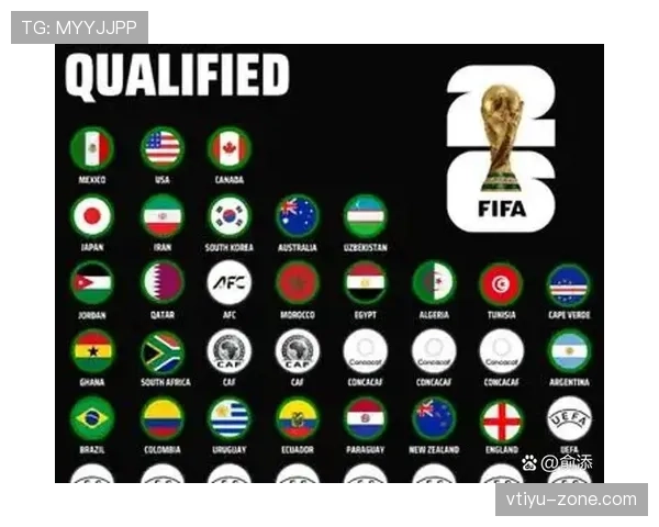 2026世界杯小组第三排名规则:8个晋级名额如何产生 2026世界杯小组第三排名规则:8个晋级名额如何产生