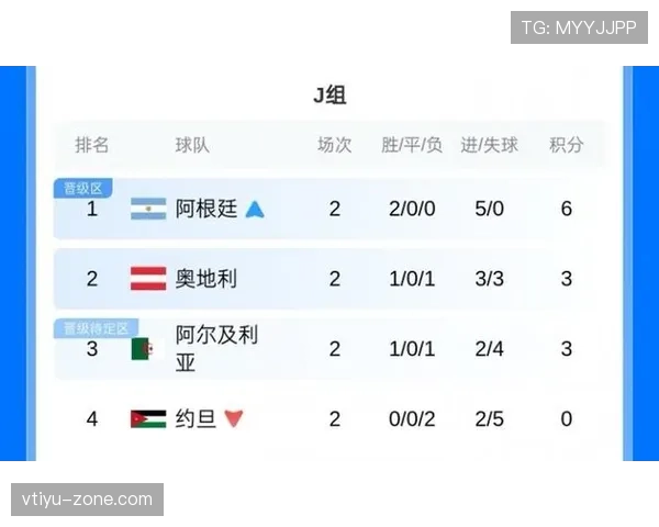 2026世界杯小组赛最终排名:12个小组积分榜汇总 2026世界杯小组赛最终排名:12个小组积分榜汇总